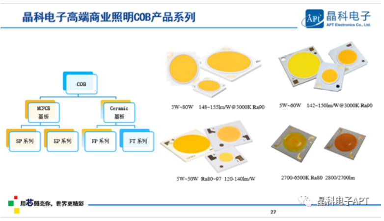 多点开花!盛世集团电子「高质量」大会展现品牌力